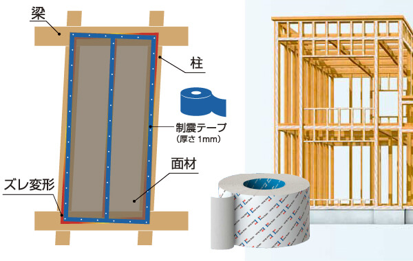 耐震・制震性能